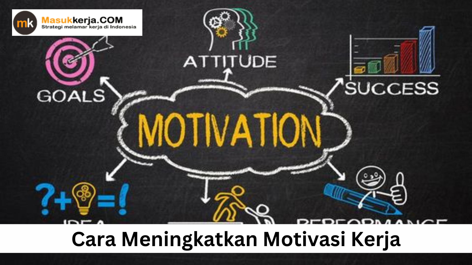 Cara Meningkatkan Motivasi Kerja