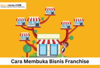 Cara Membuka Bisnis Franchise