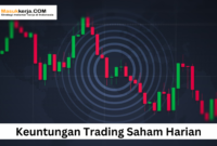 Keuntungan Trading Saham Harian