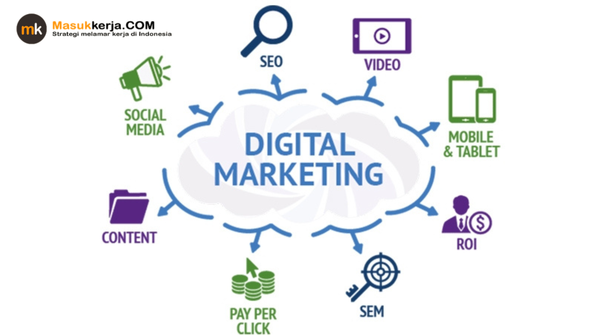 strategi bisnis di era digital